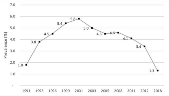 Scaling up access to antiretroviral treatment for HIV: lessons from a key populations program in Nigeria.