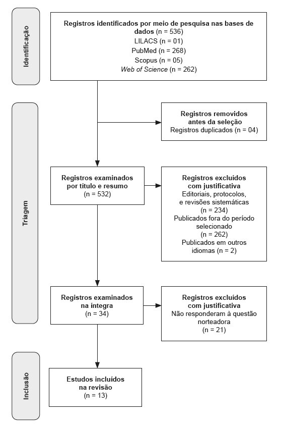 Prevalent symptoms and characteristics of the Long COVID-19 population: a scoping review.