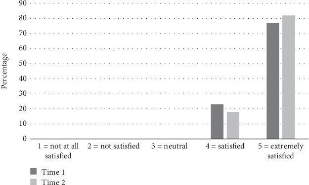 Supporting Occupational Therapists in Predischarge Home Visit Decision-Making: Development and Evaluation of a Decision-Making Support Tool.