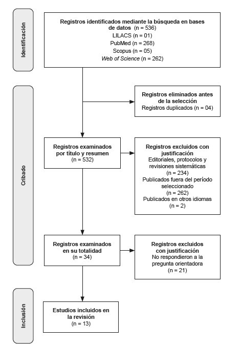 Prevalent symptoms and characteristics of the Long COVID-19 population: a scoping review.