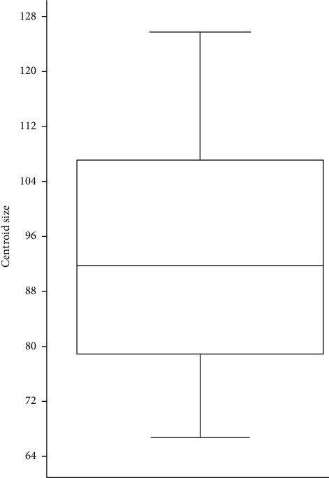 Assessment of Formalin-Fixed Bovine Larynx Asymmetry Using Geometric Morphometry.