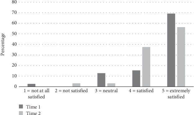 Supporting Occupational Therapists in Predischarge Home Visit Decision-Making: Development and Evaluation of a Decision-Making Support Tool.
