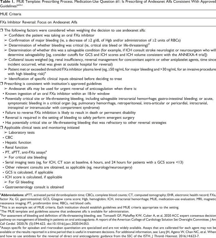 Development of a Medication-Use Evaluation Template for Andexanet Alfa in the Reversal of Anticoagulation With Factor Xa Inhibitors.