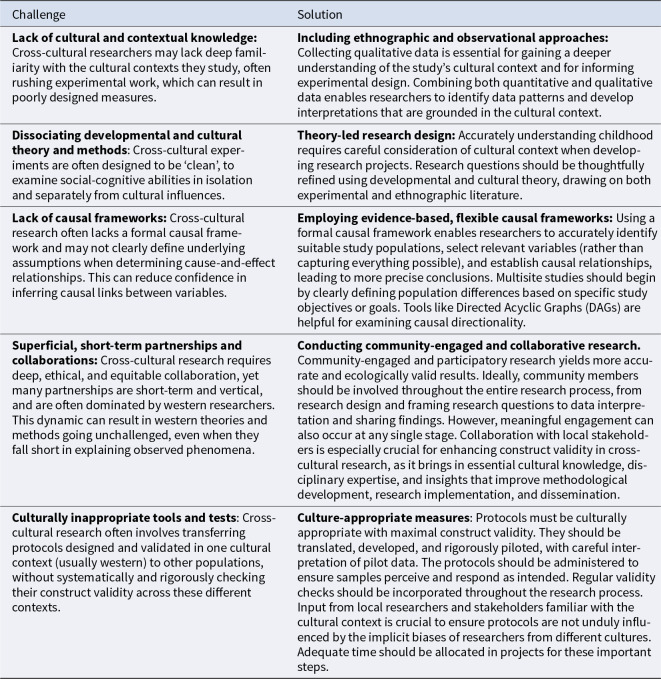 Construct validity in cross-cultural, developmental research: challenges and strategies for improvement.