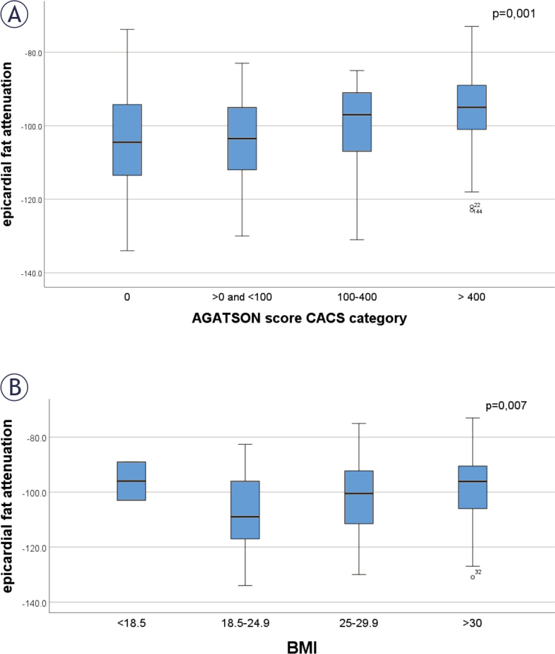 Prevalence of diffuse idiopathic skeletal hyperostosis and association with coronary artery calcifications in Slovenia.