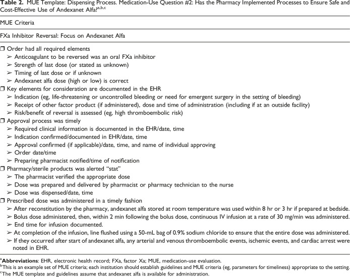 Development of a Medication-Use Evaluation Template for Andexanet Alfa in the Reversal of Anticoagulation With Factor Xa Inhibitors.