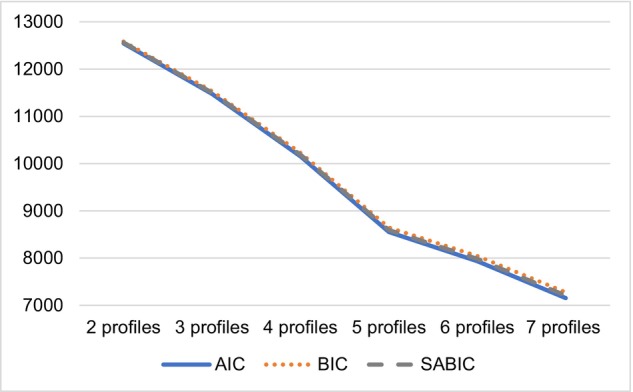 Are profiles of job insecurity associated with health-related indicators among faculty in Swedish academia?