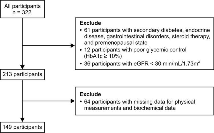 Association of metformin administration with the serum levels of zinc and homocysteine in patients with type 2 diabetes: a cross-sectional study.