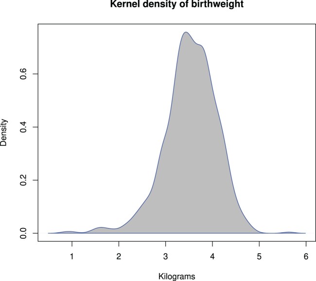 On the improved estimation of the normal mixture components for longitudinal data.