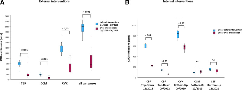 The Power of Education to Reduce the Carbon Footprint of Volatile Anesthetics in Clinical Practice.