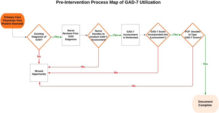 Increasing Utilization of Standardized Tools for Measurement-Based Care in the Management of Generalized Anxiety Disorder.