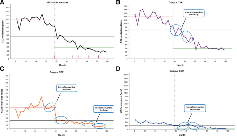The Power of Education to Reduce the Carbon Footprint of Volatile Anesthetics in Clinical Practice.