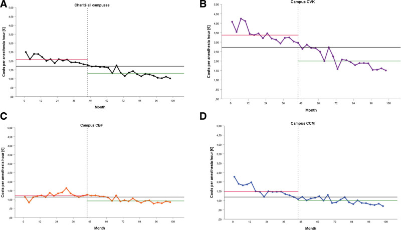 The Power of Education to Reduce the Carbon Footprint of Volatile Anesthetics in Clinical Practice.