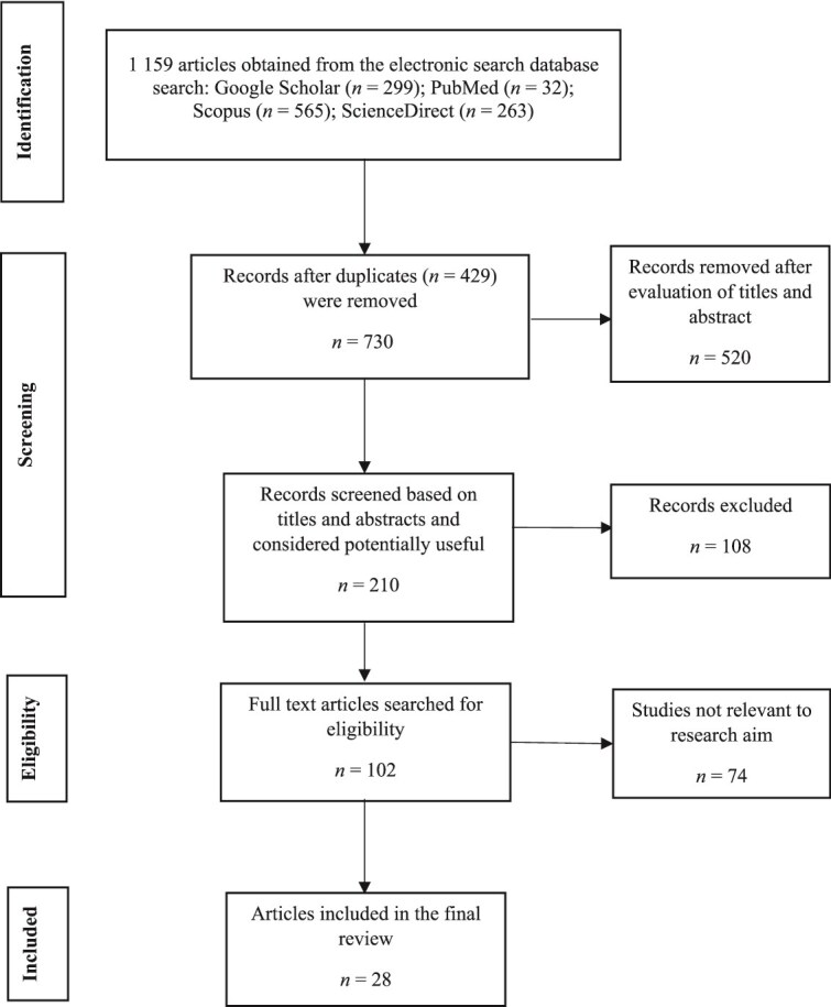 Exploration of techniques for the enhancement of latent fingermarks from fired and unfired cartridge cases: a systematic review.