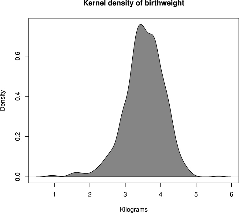 On the improved estimation of the normal mixture components for longitudinal data.