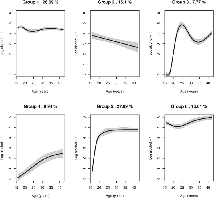 On the improved estimation of the normal mixture components for longitudinal data.