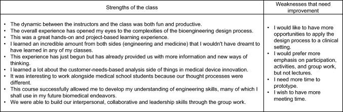 A Longitudinal and Interdisciplinary Biodesign Internship Program for Biomedical Engineering Undergraduate Students Focused on Medical Device Innovation.