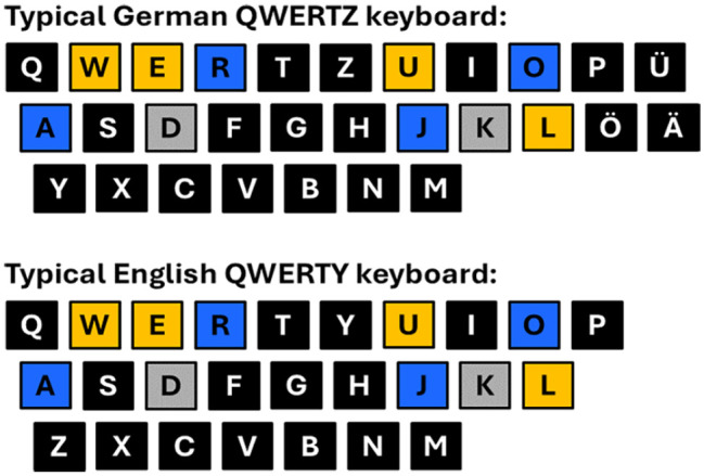 Looks like SNARC spirit: Coexistence of short- and long-term associations between letters and space.