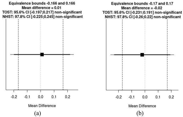 Contextual effects on prospective person memory.