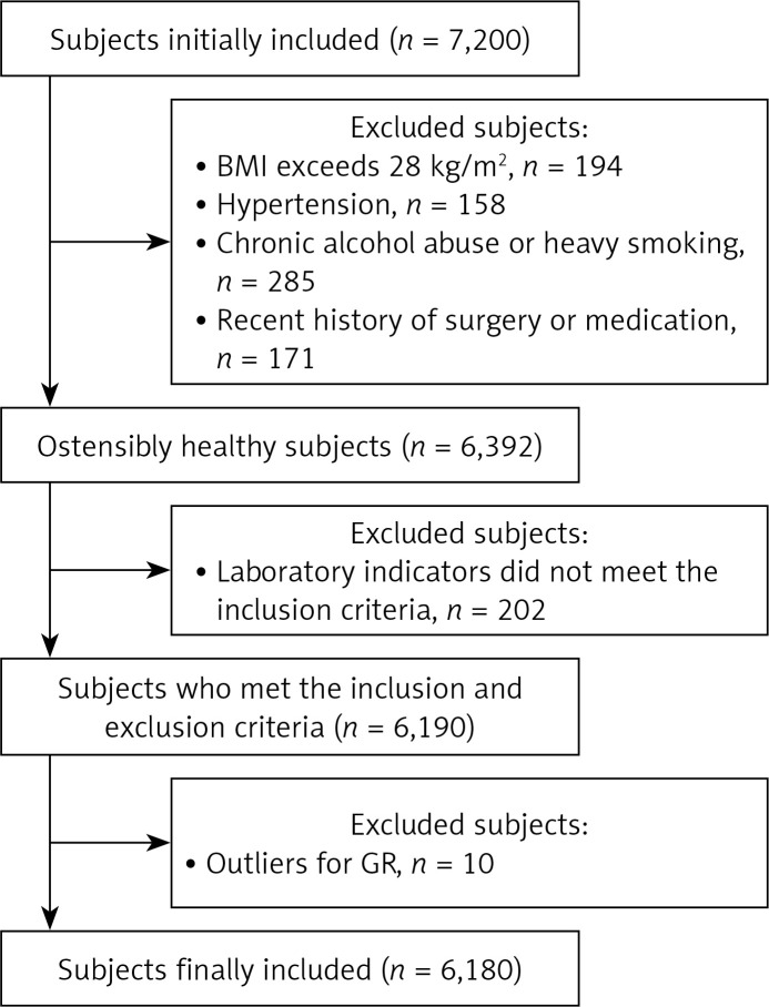Establishing reference intervals for serum glutathione reductase in healthy adults.