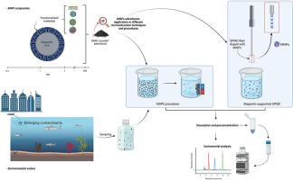 Magnetic-based microextraction systems for the determination of emerging contaminants in environmental liquid samples
