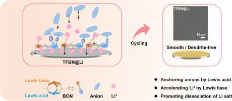 Fast charging Lithium metal battery based on Lewis Acid/Base dual-site solid electrolyte interphase