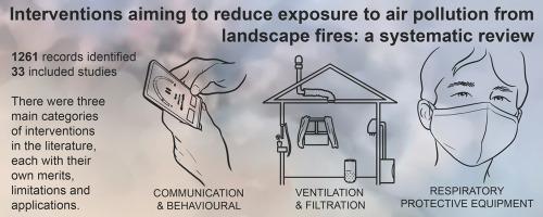 Interventions for reducing exposure to air pollution from landscape fires in a changing environment: A systematic review