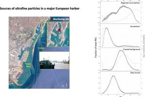 Concentrations and origins of ultrafine particles at a major European harbor
