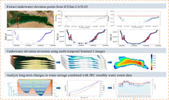 Monitoring long-term water storage of lakes and reservoirs in arid ungauged basin based on underwater topography derived from multi-source satellite data