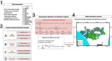 A game-theoretic framework for sustainable water allocation in agriculture: Enhancing economic and water efficiency in Akrotiri district (Cyprus)