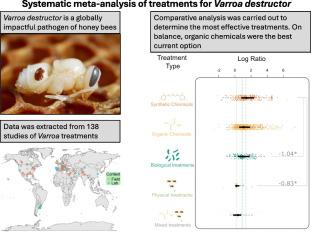 A systematic meta-analysis of the efficacy of treatments for a global honey bee pathogen - the Varroa mite