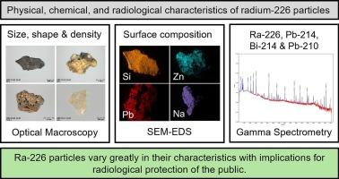 Characteristics of Ra-226 particles from legacy contamination and implications for radiological protection