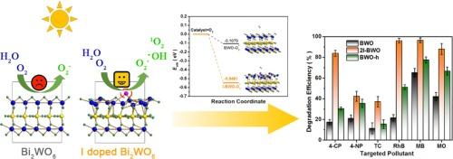 Effect of surface iodine atom on dissolved oxygen activation for enhanced photocatalytic advanced oxidation processes over Bi2WO6 nanosheet