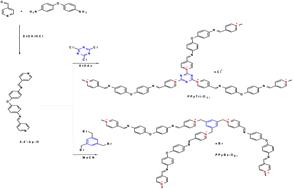 Room temperature sensing of CO2 using C3-symmetry pyridinium-based porous ionic polymers with triazine or benzene cores†