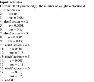 MOEA/D with adaptive weight vector adjustment and parameter selection based on Q-learning