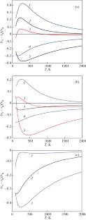 Transport Frequencies of Collisions of Cs Atoms in the Ground and Excited States with Inert Gas Atoms