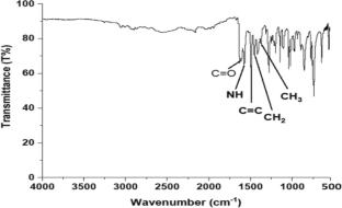 Development of a dispersive liquid–liquid microextraction technique for ultra-sensitive detection of gold in environmental samples using atomic absorption spectrometry