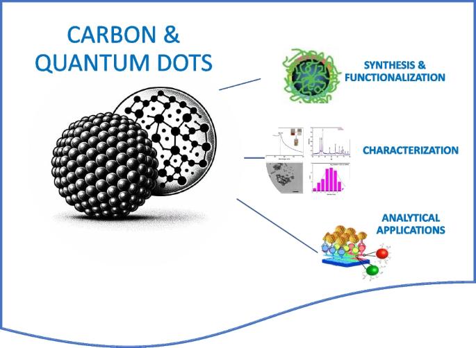 From quantum dots to carbon dots and beyond: synthesis, characterization, and (bio)analytical applications