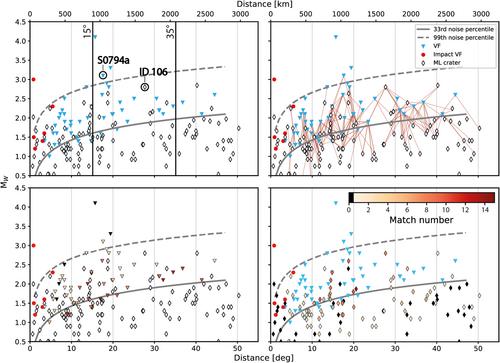 New Impacts on Mars: Systematic Identification and Association With InSight Seismic Events