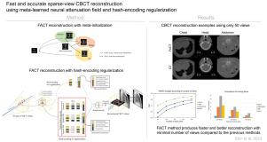 Sparse-view CBCT reconstruction using meta-learned neural attenuation field and hash-encoding regularization