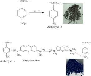 Polymeric styrene–divinylbenzene resin Amberlyst-15: A novel, smart and alternative adsorbent for the removal of cationic methylene blue dye from aqueous solution