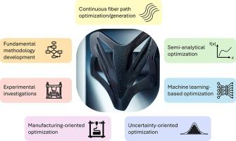 Topology and fiber path optimization of composite structures: A critical review