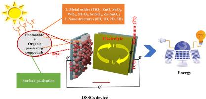 A review of photoanode materials, challenges, and outlook of dye-sensitized solar cells