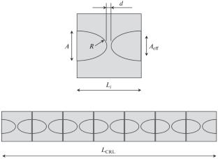 High-Resolution X-Ray Micro-Optics: Technologies and Materials