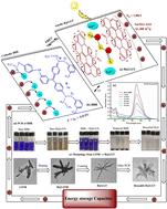 B@LGTs of Nd, Eu, Er, and Yb lanthanides with physicochemical interfacing for enhanced photocatalytic reduction of fluorescent dyes, transition metal ions, and quinonoid phenolphthalein†