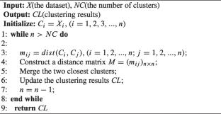 A robust hierarchical clustering algorithm for automatic identification of clusters