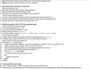 The improved mountain gazelle optimizer for spatiotemporal support vector regression: a novel method for railway subgrade settlement prediction integrating multi-source information