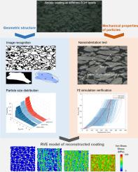 Microscale analysis on cycling aging effect in mechanical behavior of graphite anode coating: Morphological statistics and nanoindentation