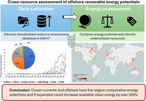 A global cross-resource assessment of offshore renewable energy