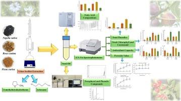 Green solvent 2-methyltetrahydrofuran (2-MeTHF) improves recovery of bioactive molecules from oilseeds and prevents lipid peroxidation in oils